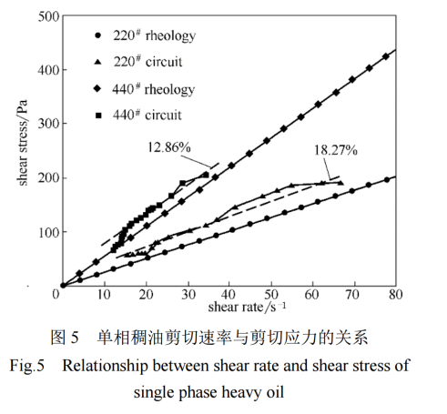 图5 Fig5.png 图5 Fig5.png